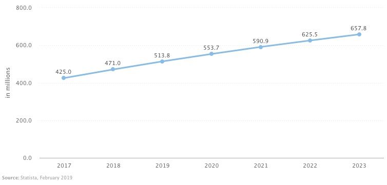 eCommerce Buyers in India