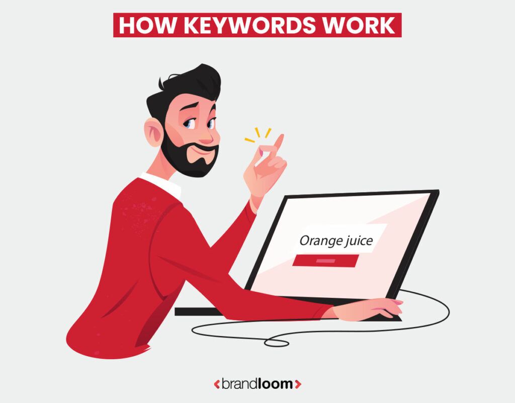 How keywords work