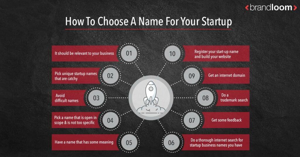 how to find a name for your startup