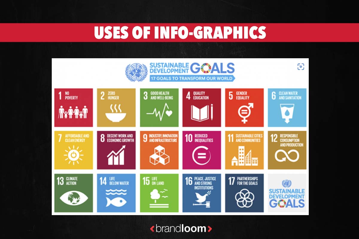 How to Use Infographic to Communicate Goals