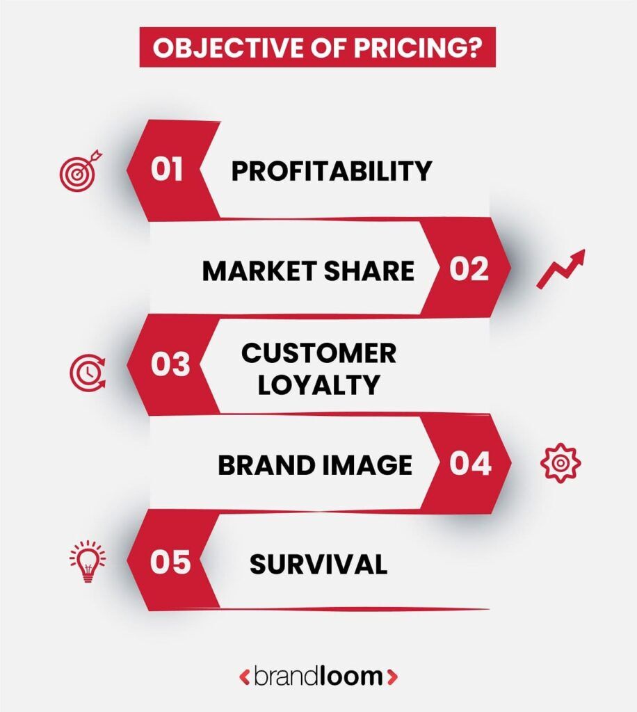 Objective of pricing