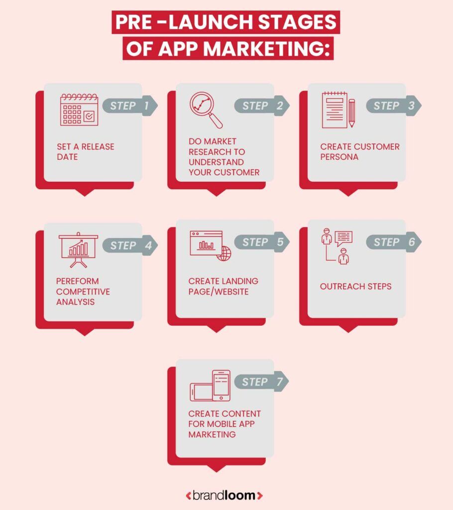 Pre-Launch Stage of App Marketing