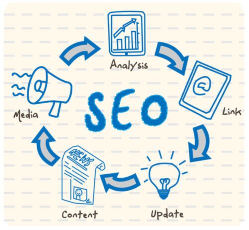 On Page SEO - 10 secret tips. On page SEO service India, On page SEO service Gurgaon, On page SEO service Pune, On page SEO service Delhi