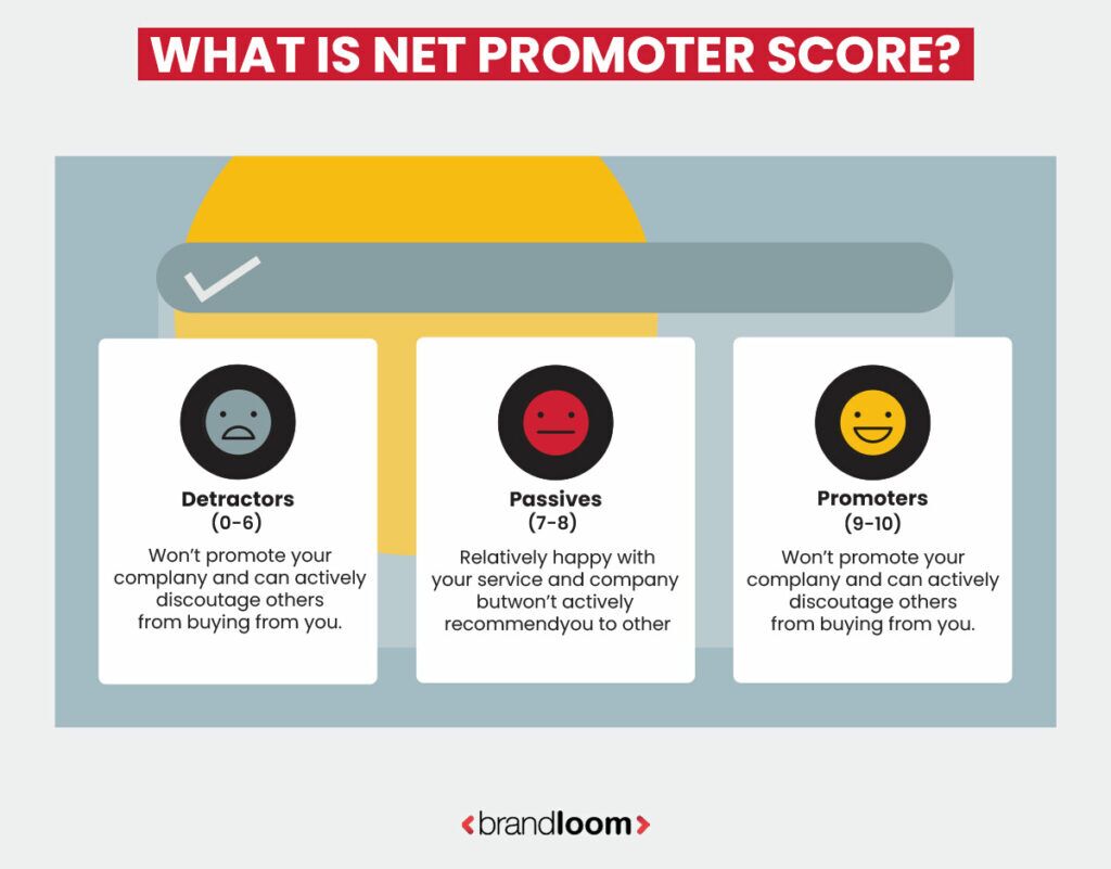 What is Net Promoter Score?