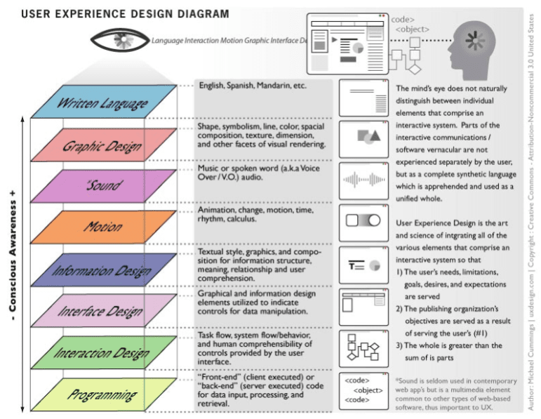 UI/UX design services in India